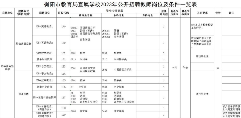 重点关注！！！衡阳市华新实验中学公开招聘、选调18名教师！