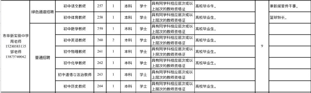 有编！衡阳市华新实验中学2024年公开招聘教师